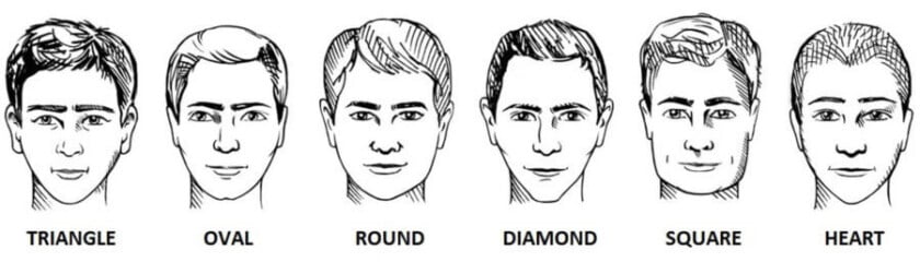 Illustrations of face shapes (triangle, oval, round, diamond, square, heart) to help choose the best hat styles