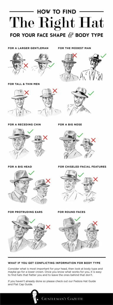 Hat styles for different face shapes and body types - Infographic