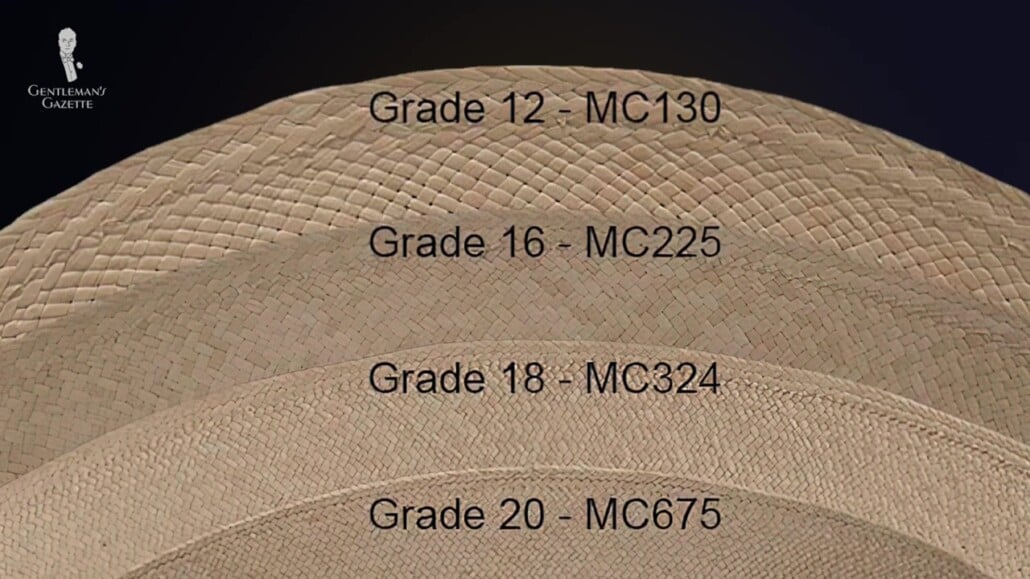Straw Weave Grades